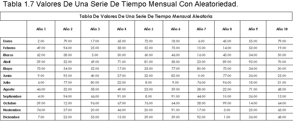 Tabla 1.7